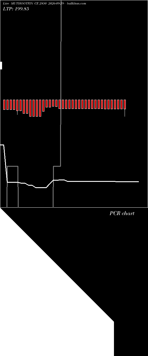  option chart MUTHOOTFIN CE 2850 2026-09-29 