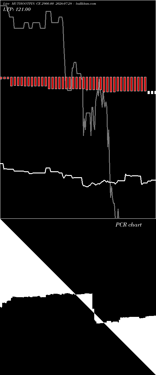  option chart MUTHOOTFIN CE 2900.00 2026-07-28 