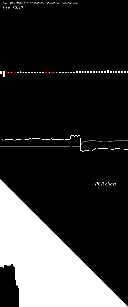  option chart MUTHOOTFIN CE 2900.00 2026-08-25 