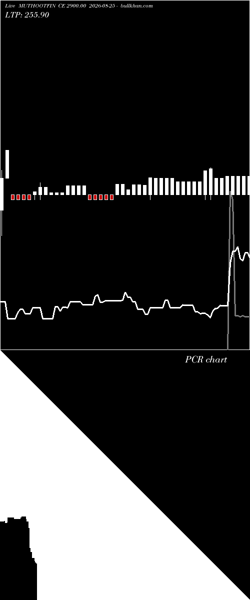  option chart MUTHOOTFIN CE 2900.00 2026-08-25 