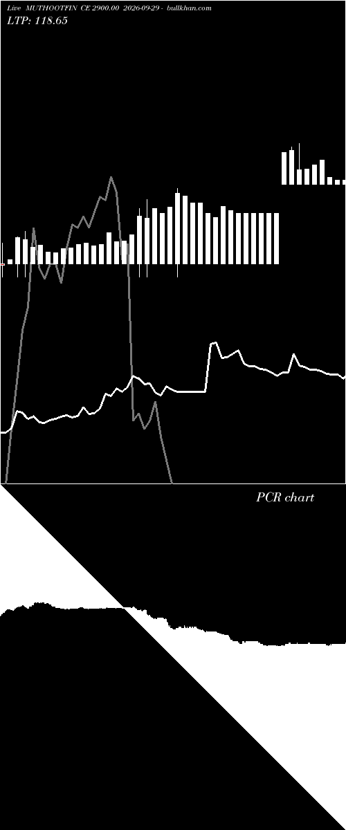  option chart MUTHOOTFIN CE 2900.00 2026-09-29 