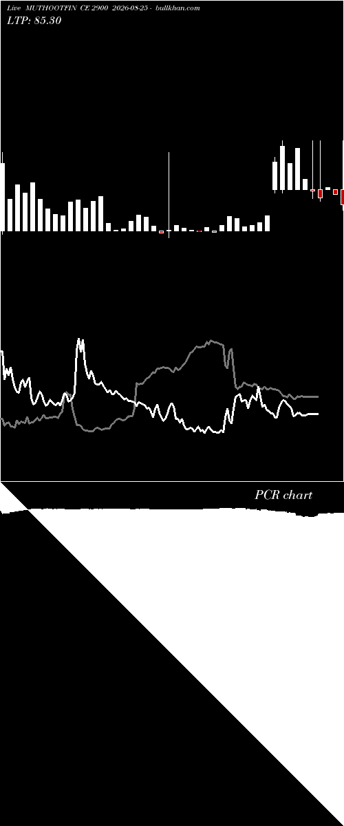 option chart MUTHOOTFIN CE 2900 2026-08-25 