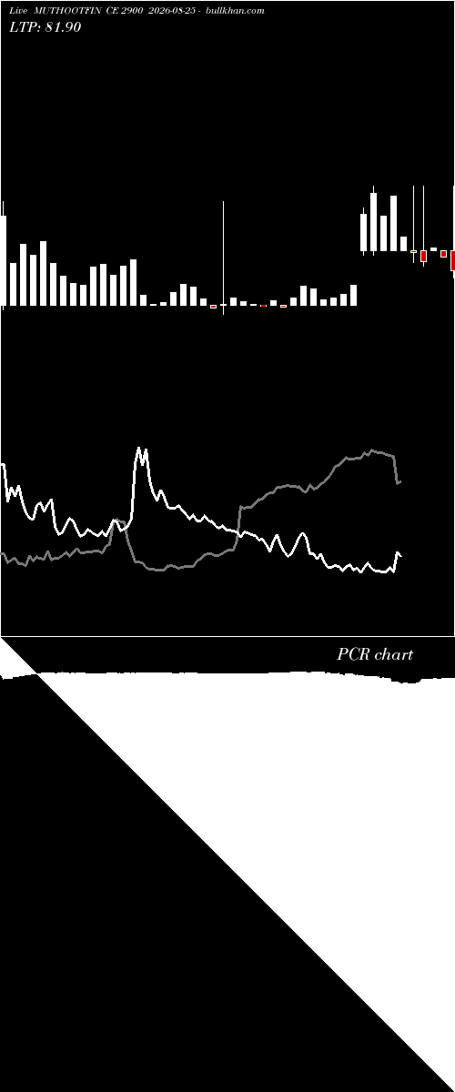  option chart MUTHOOTFIN CE 2900 2026-08-25 