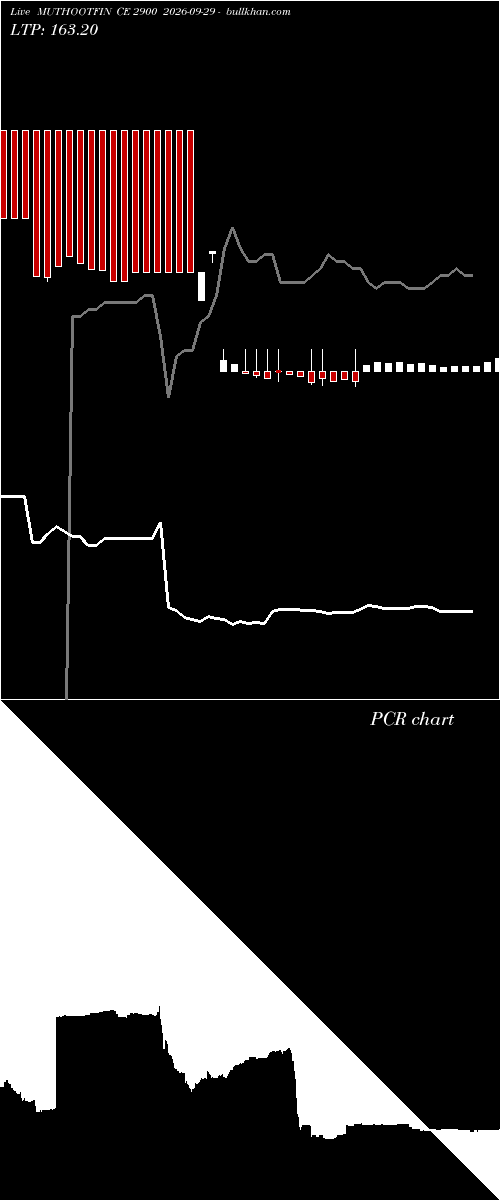  option chart MUTHOOTFIN CE 2900 2026-09-29 