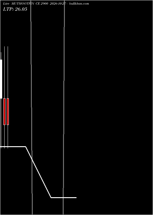  option chart MUTHOOTFIN CE 2900 2026-10-27 