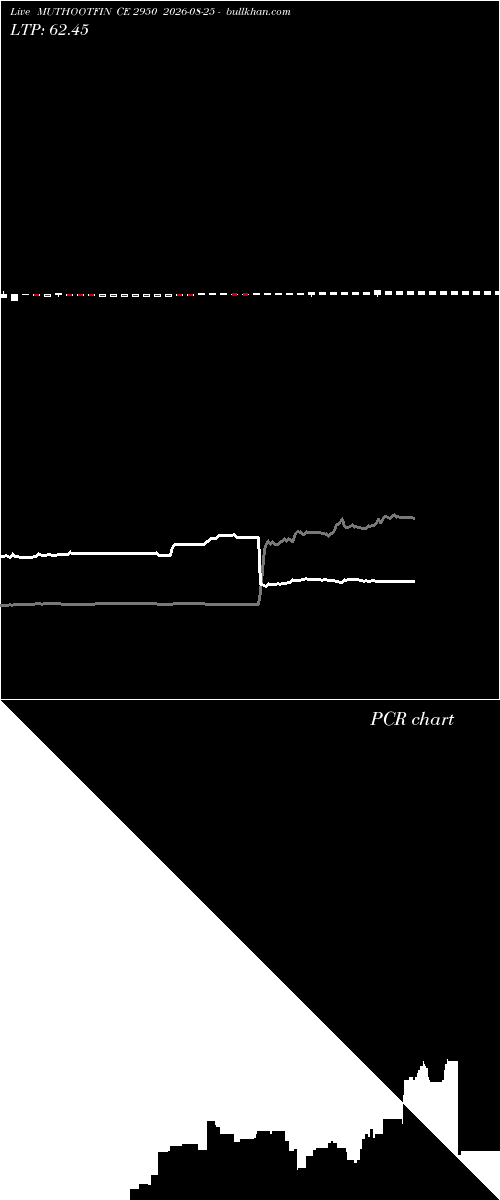  option chart MUTHOOTFIN CE 2950 2026-08-25 