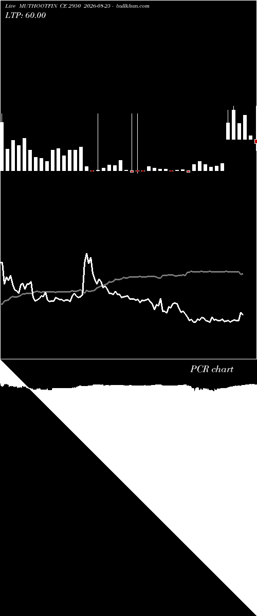  option chart MUTHOOTFIN CE 2950 2026-08-25 