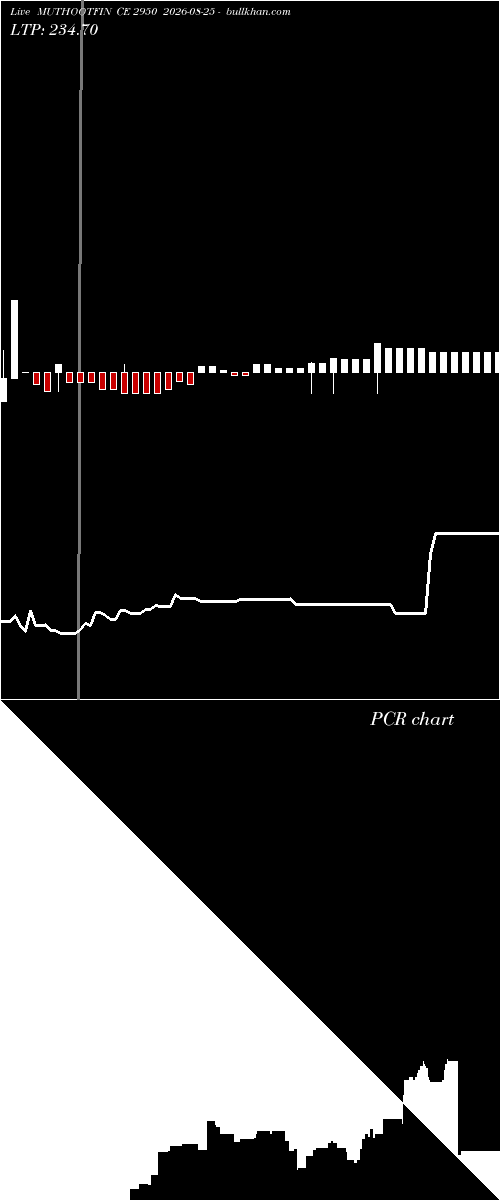  option chart MUTHOOTFIN CE 2950 2026-08-25 