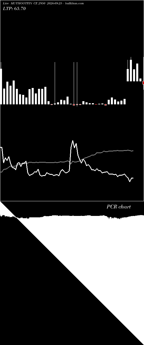  option chart MUTHOOTFIN CE 2950 2026-08-25 