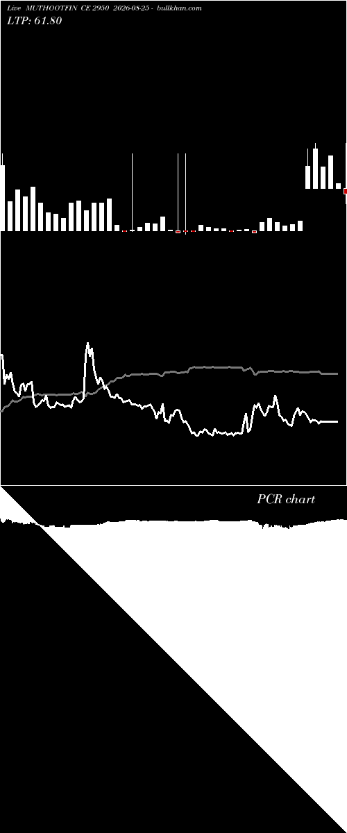  option chart MUTHOOTFIN CE 2950 2026-08-25 