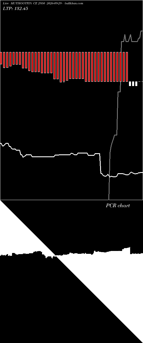  option chart MUTHOOTFIN CE 2950 2026-09-29 