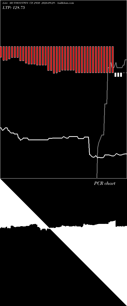  option chart MUTHOOTFIN CE 2950 2026-09-29 