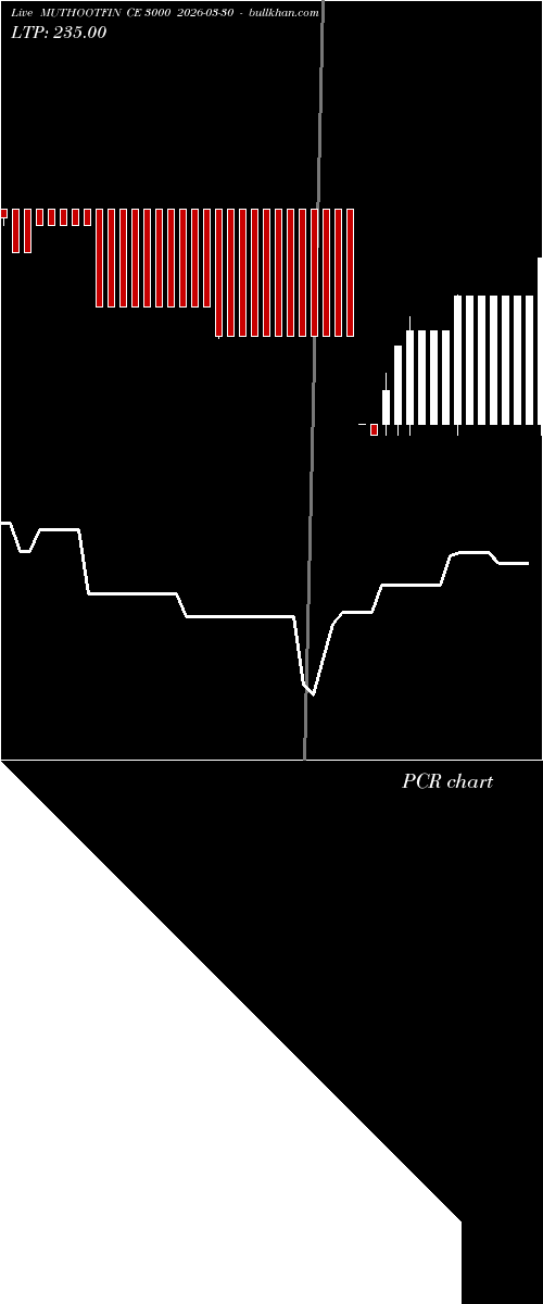  option chart MUTHOOTFIN CE 3000 2026-03-30 