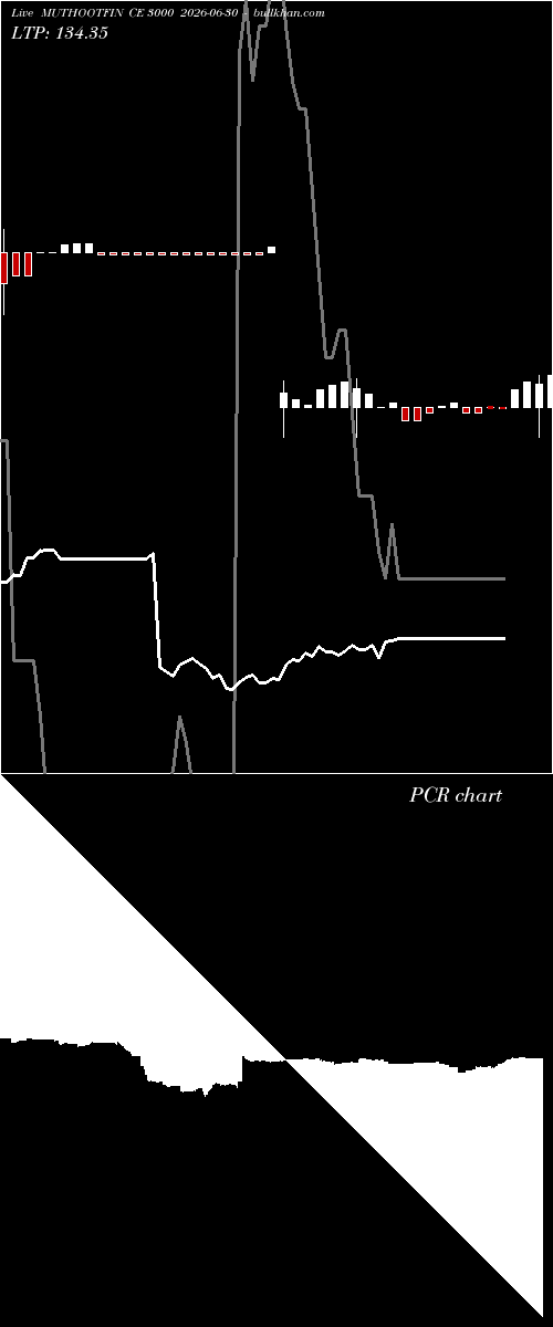  option chart MUTHOOTFIN CE 3000 2026-06-30 