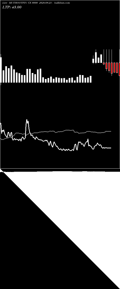  option chart MUTHOOTFIN CE 3000 2026-08-25 