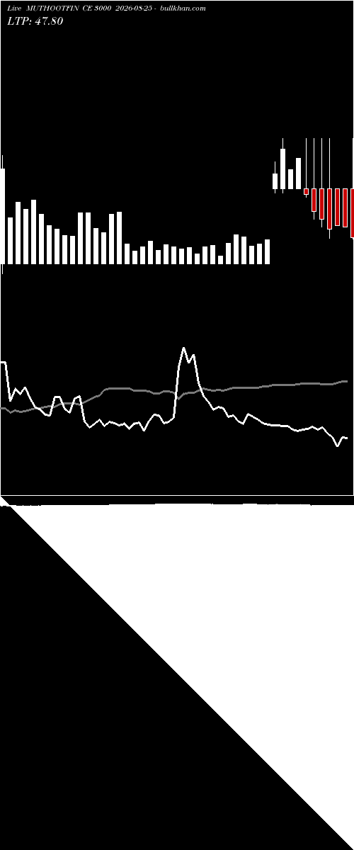  option chart MUTHOOTFIN CE 3000 2026-08-25 