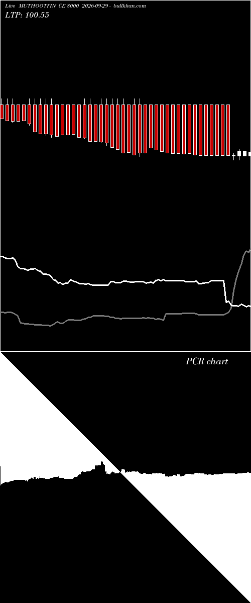  option chart MUTHOOTFIN CE 3000 2026-09-29 