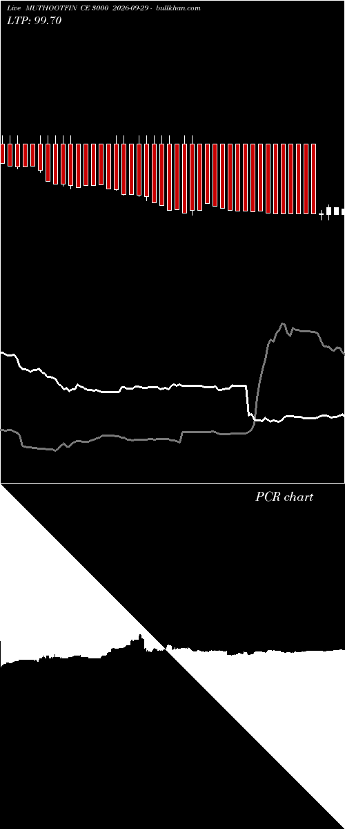  option chart MUTHOOTFIN CE 3000 2026-09-29 