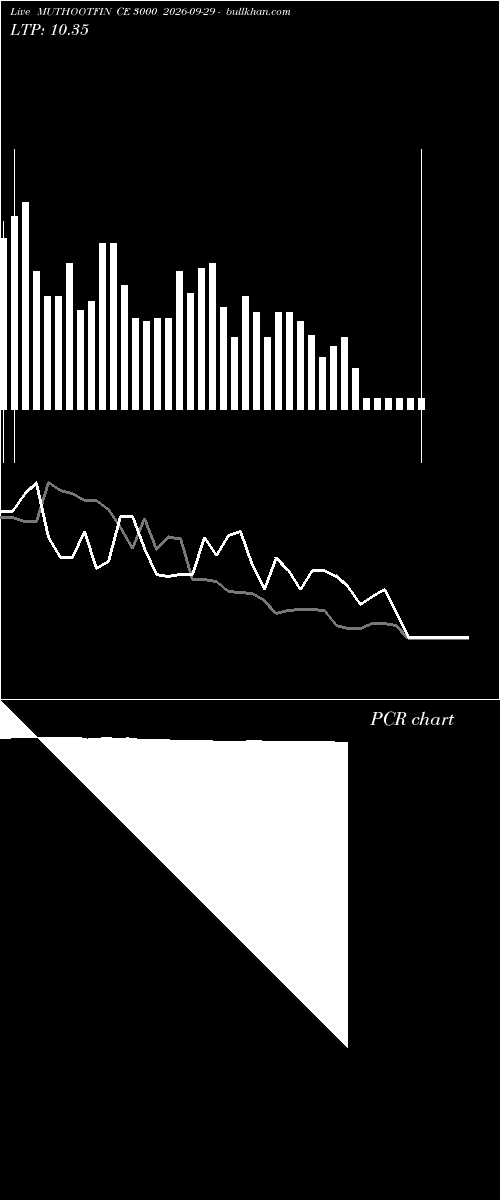  option chart MUTHOOTFIN CE 3000 2026-09-29 
