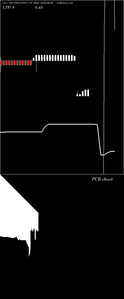  option chart MUTHOOTFIN CE 3050 2026-06-30 