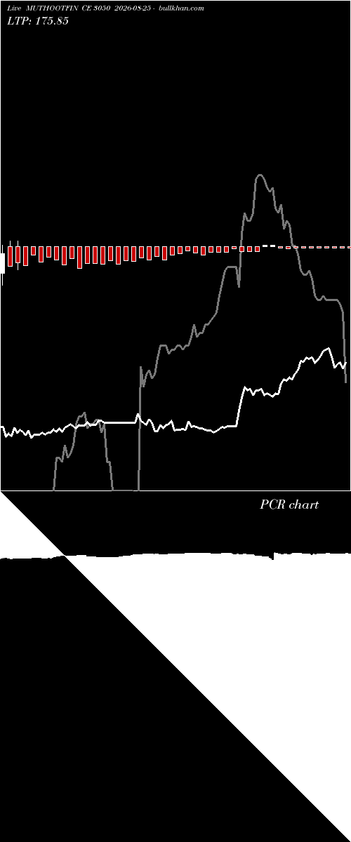  option chart MUTHOOTFIN CE 3050 2026-08-25 