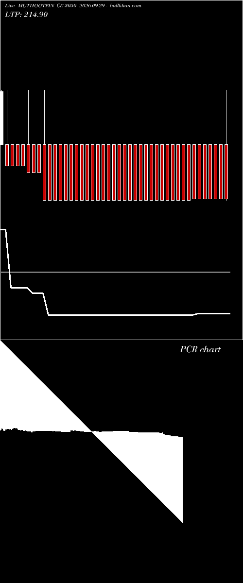  option chart MUTHOOTFIN CE 3050 2026-09-29 