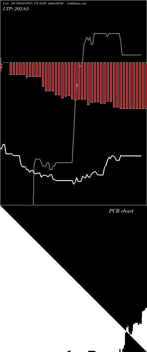  option chart MUTHOOTFIN CE 3100 2026-03-30 