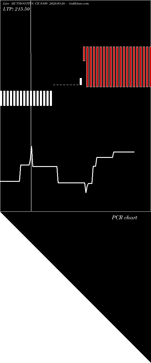  option chart MUTHOOTFIN CE 3100 2026-05-26 
