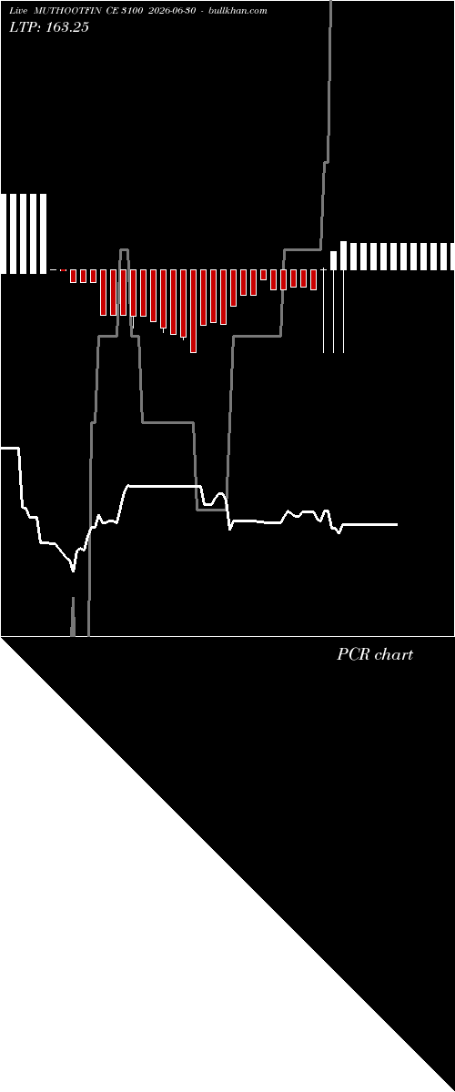  option chart MUTHOOTFIN CE 3100 2026-06-30 