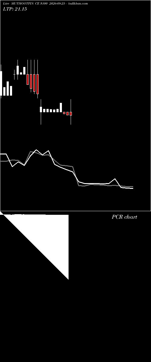 option chart MUTHOOTFIN CE 3100 2026-08-25 