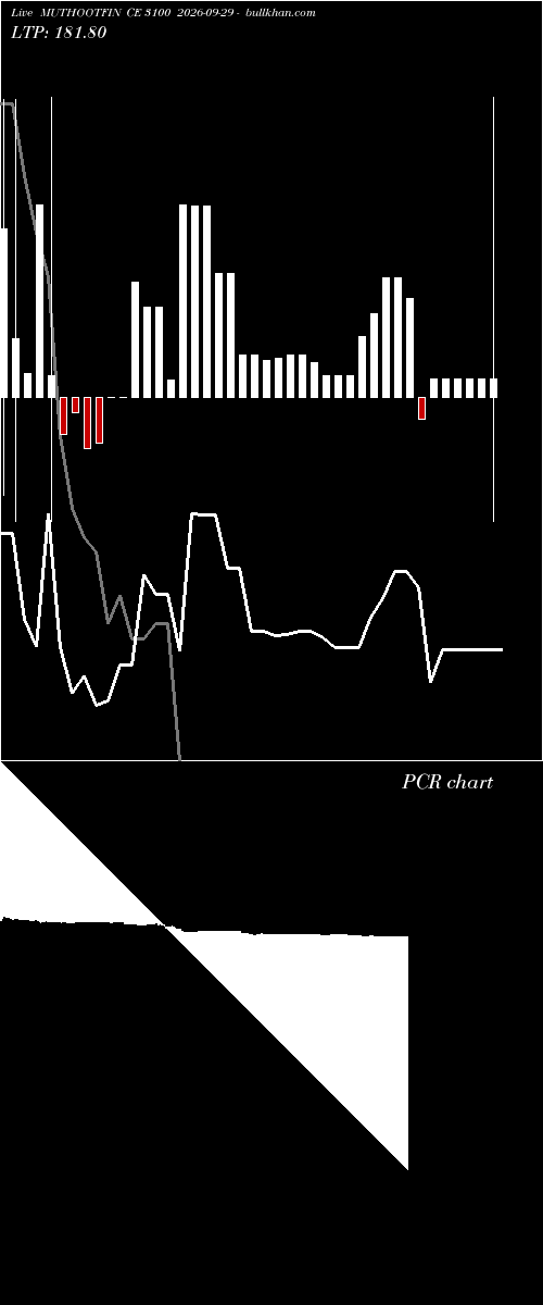  option chart MUTHOOTFIN CE 3100 2026-09-29 