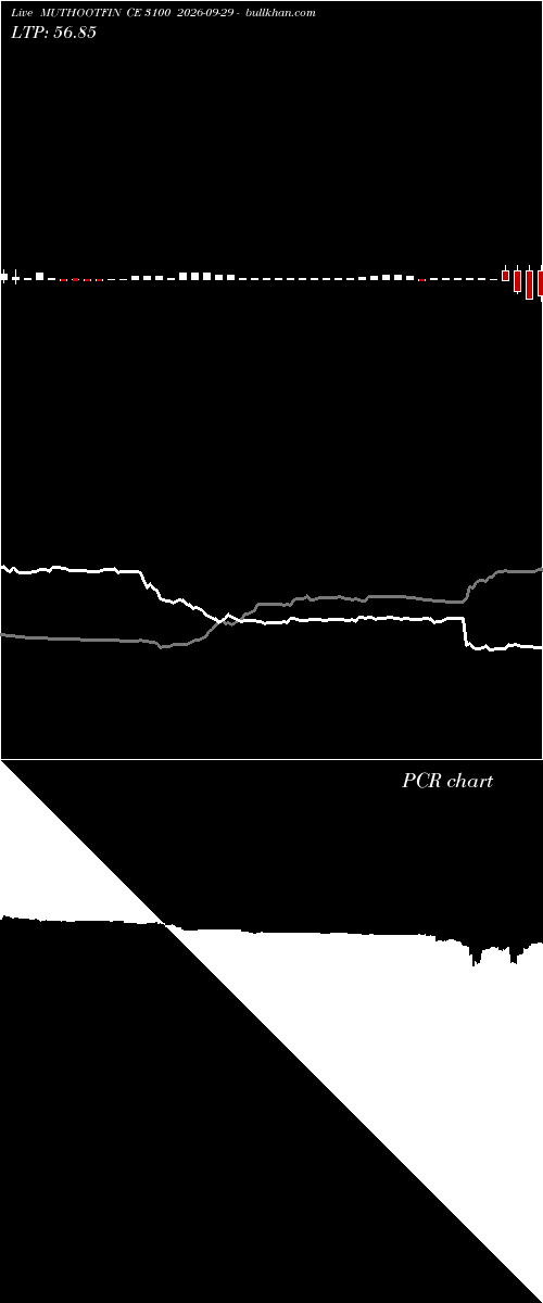  option chart MUTHOOTFIN CE 3100 2026-09-29 