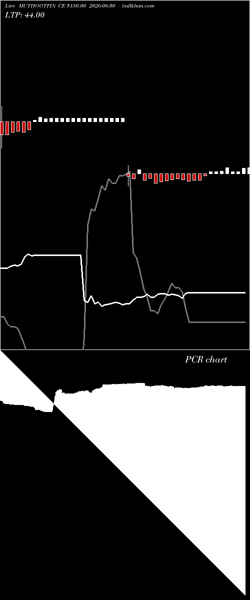  option chart MUTHOOTFIN CE 3150.00 2026-06-30 