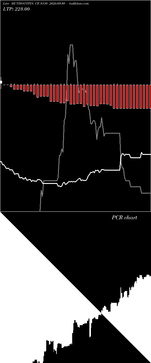  option chart MUTHOOTFIN CE 3150 2026-03-30 