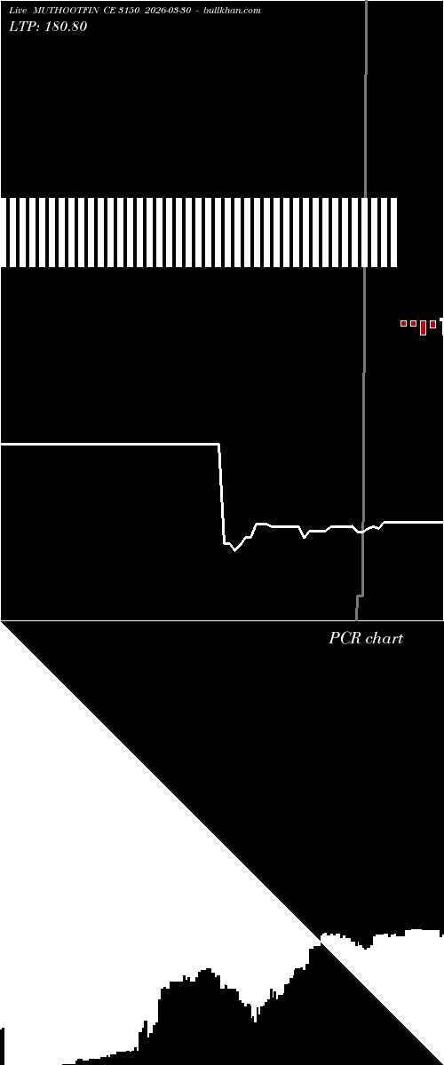  option chart MUTHOOTFIN CE 3150 2026-03-30 