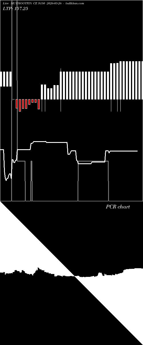  option chart MUTHOOTFIN CE 3150 2026-05-26 