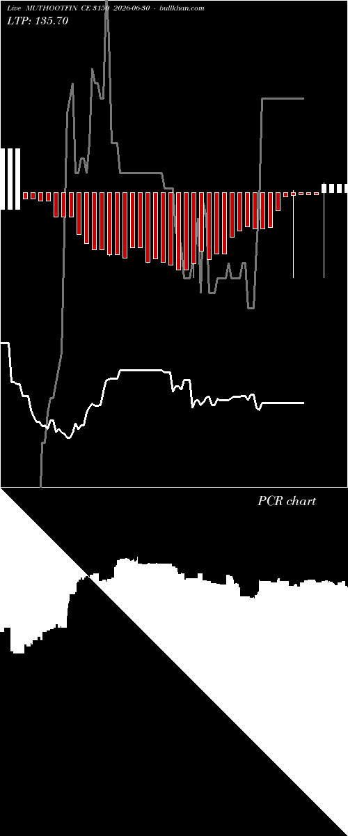  option chart MUTHOOTFIN CE 3150 2026-06-30 
