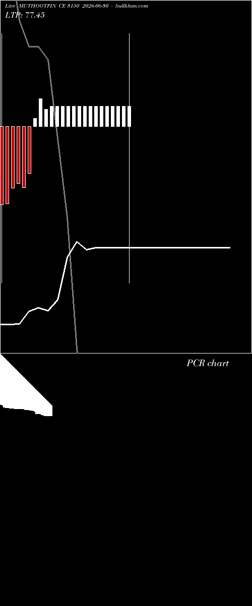  option chart MUTHOOTFIN CE 3150 2026-06-30 
