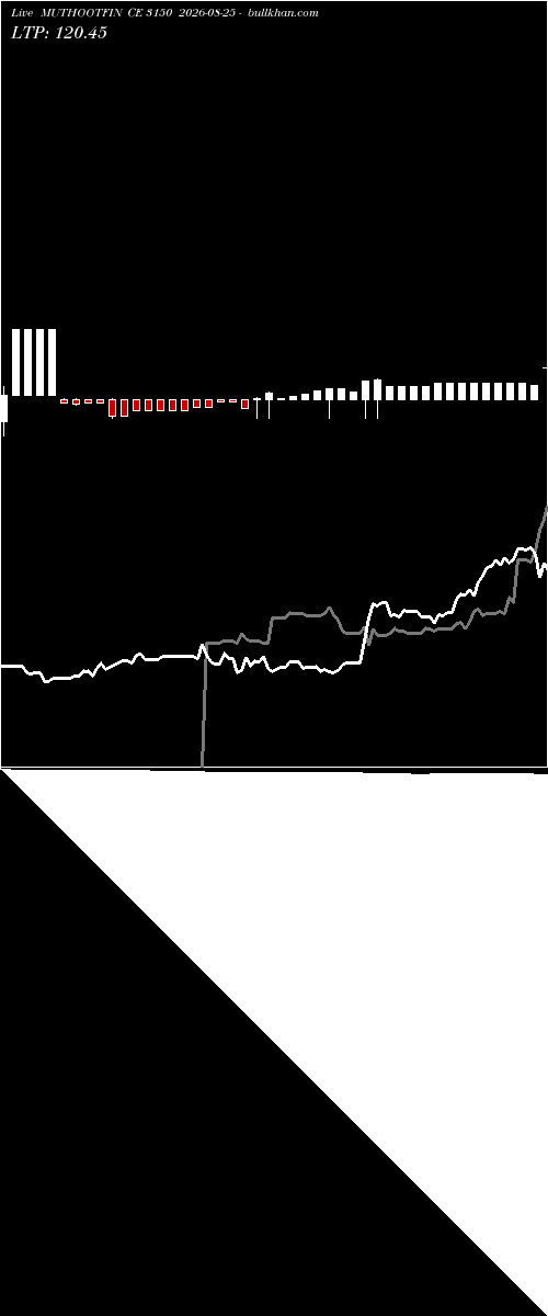  option chart MUTHOOTFIN CE 3150 2026-08-25 