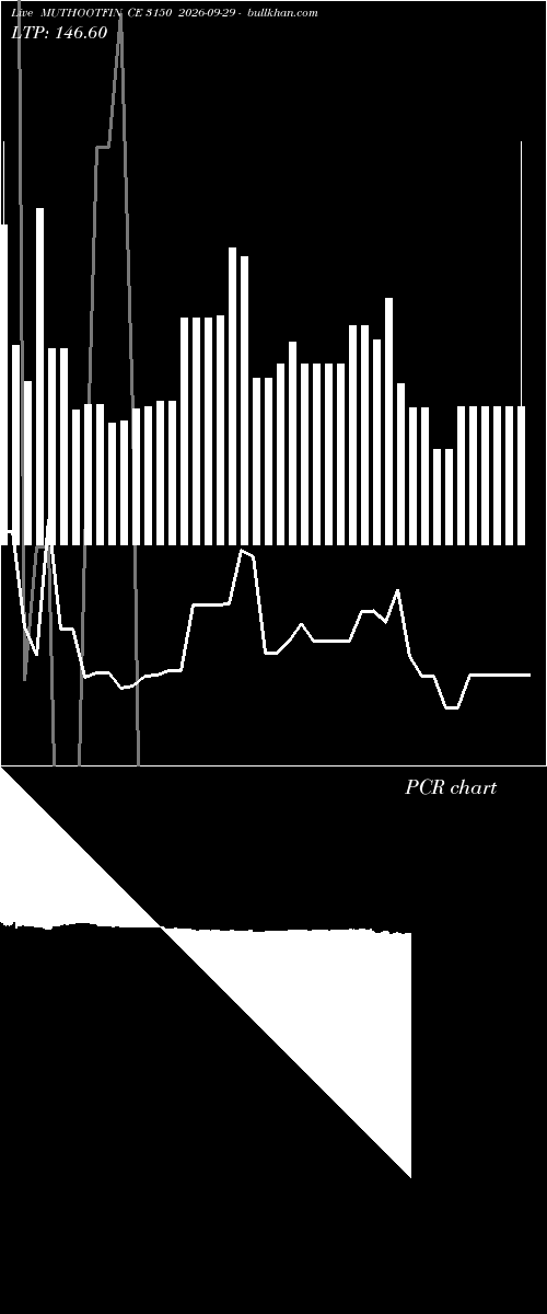  option chart MUTHOOTFIN CE 3150 2026-09-29 