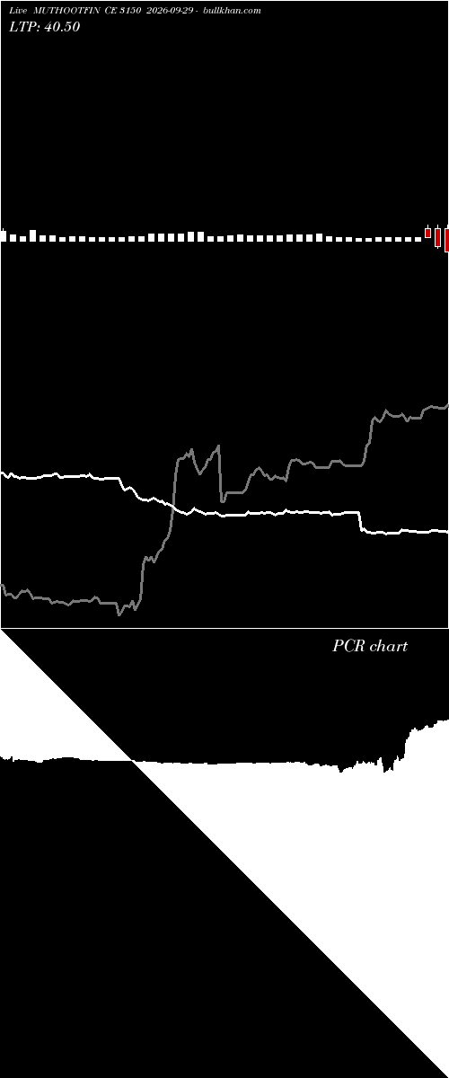  option chart MUTHOOTFIN CE 3150 2026-09-29 