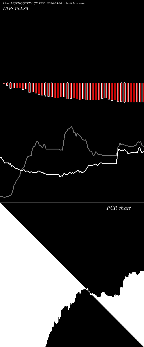  option chart MUTHOOTFIN CE 3200 2026-03-30 