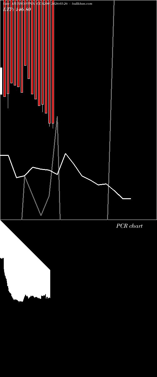  option chart MUTHOOTFIN CE 3200 2026-05-26 