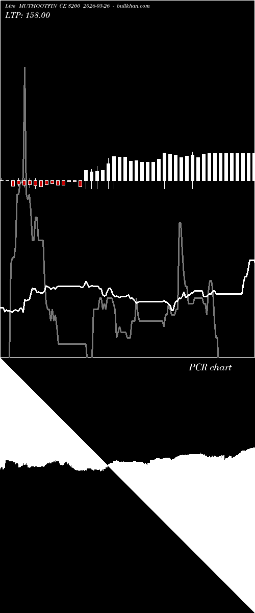  option chart MUTHOOTFIN CE 3200 2026-05-26 