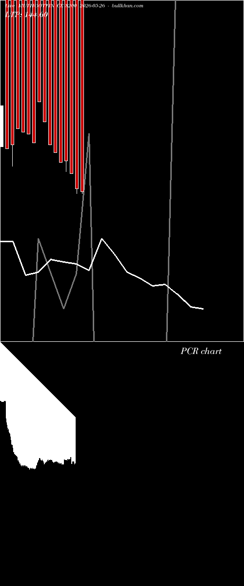  option chart MUTHOOTFIN CE 3200 2026-05-26 