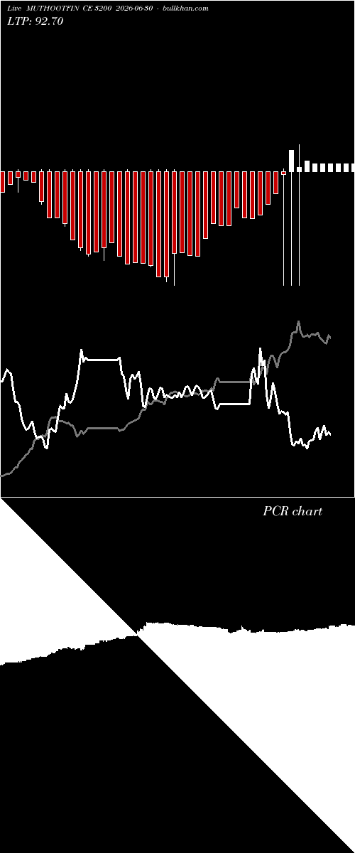  option chart MUTHOOTFIN CE 3200 2026-06-30 