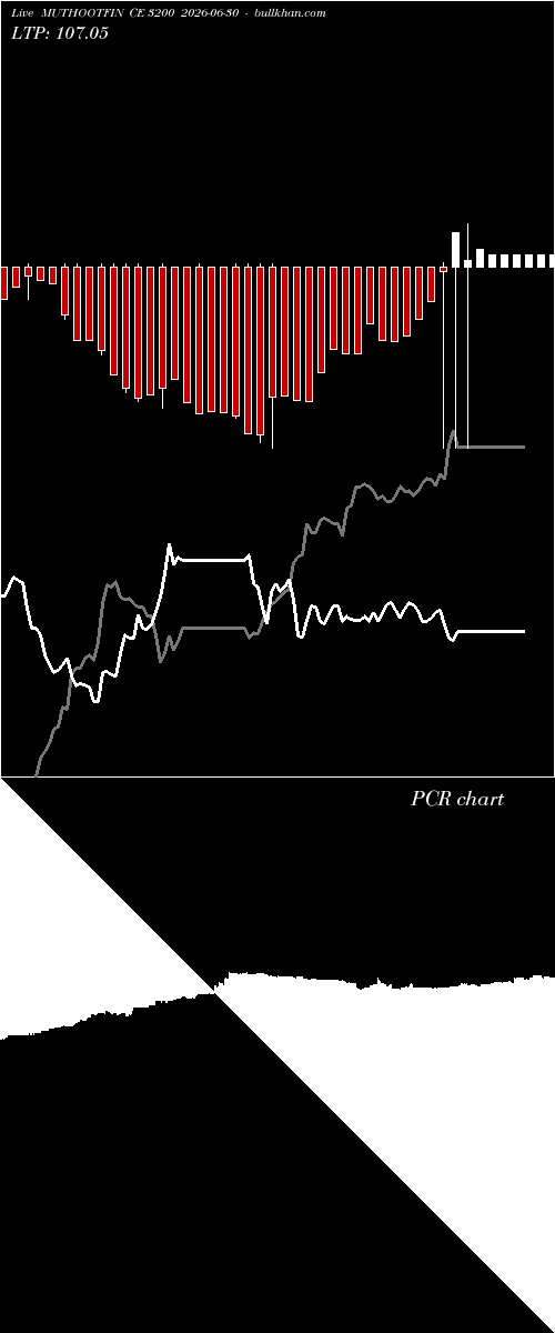  option chart MUTHOOTFIN CE 3200 2026-06-30 