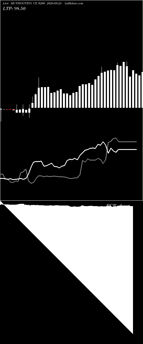  option chart MUTHOOTFIN CE 3200 2026-08-25 