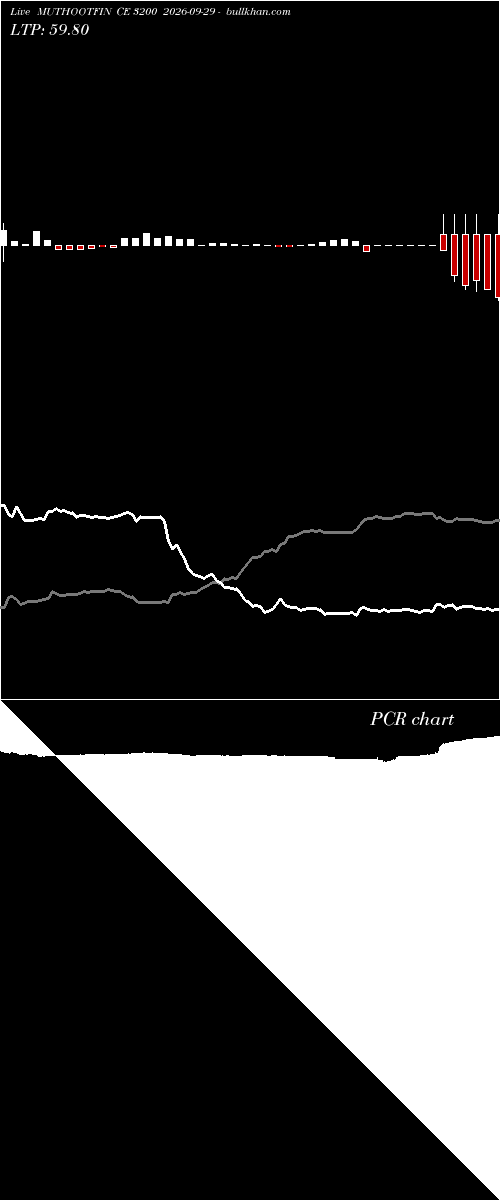  option chart MUTHOOTFIN CE 3200 2026-09-29 