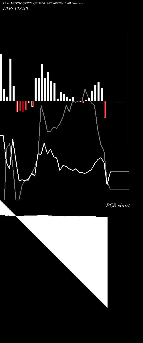  option chart MUTHOOTFIN CE 3200 2026-09-29 